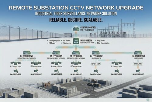 সম্পর্কে সর্বশেষ কোম্পানী কেস Remote Substation CCTV Upgrade Project: Industrial Fiber Surveillance Network