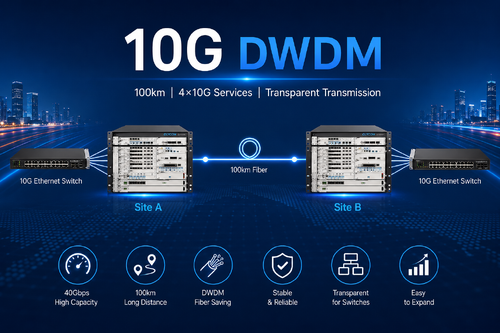 সম্পর্কে সর্বশেষ কোম্পানী কেস OM3800 DWDM সিস্টেম ব্যবহার করে 100Km ফাইবারের উপর দুটি 10G ইথারনেট সুইচ সংযোগ করা