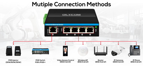 90W গিগাবিট POE এক্সটেন্ডার 1 পোর্ট 802.3bt PoE++ থেকে 4 পোর্ট 802.3af / এ শিল্প শক্তি এক্সটেন্ডার পুনরাবৃত্তি