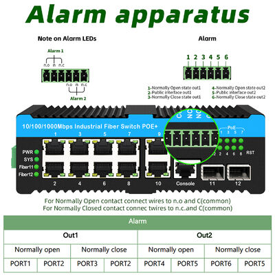 আউটডোর পিটিজেড ক্যামেরার জন্য 90 ওয়াট ইন্ডাস্ট্রিয়াল পো সুইচ 2.5 জি অপটিক্যাল ফাইবার সুইচ অ্যালার্ম রিলে