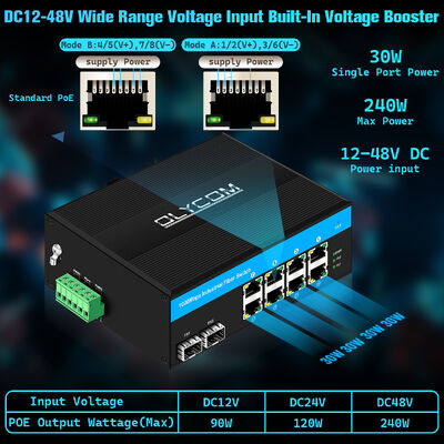 Gigabit 8 Port Solar Poe Switch DC12-48V Unmanaged Poe Switch 240W for Solar Power System or Vehicle